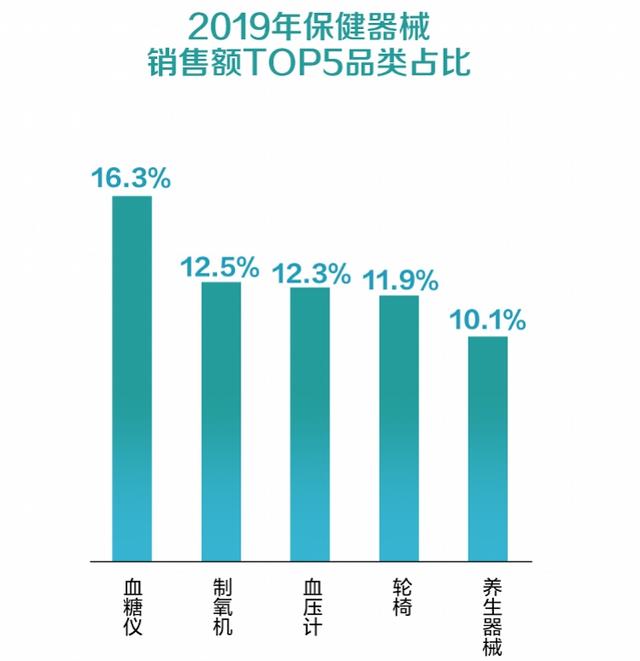 两性生活：90后养生新风向：迷上燕窝阿胶、重视体检，还给父母买体检套餐