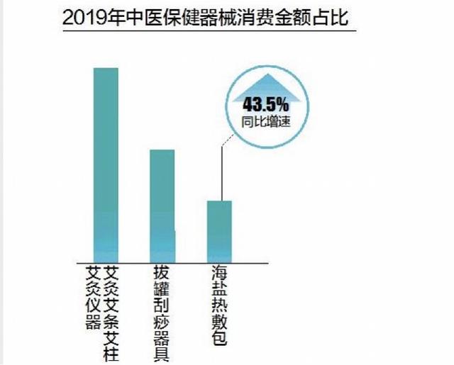 两性生活：90后养生新风向：迷上燕窝阿胶、重视体检，还给父母买体检套餐